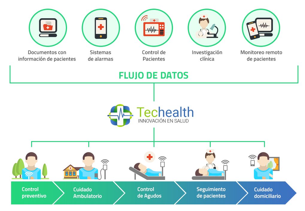 Control preventivo - cuidado ambulatorio - control de agudos - seguimiento de pacientes - cuidado domiciliario