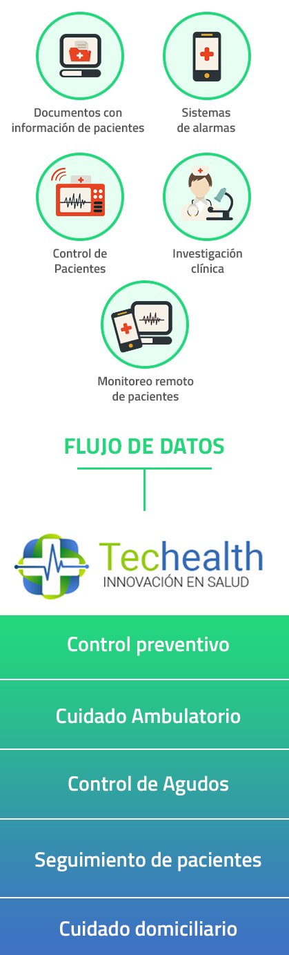 Control preventivo - cuidado ambulatorio - control de agudos - seguimiento de pacientes - cuidado domiciliario